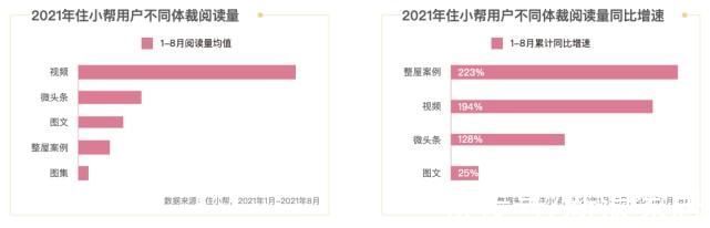 小帮|《中国互联网家居家装发展白皮书2021》新鲜出炉，共同见证数字化助力用户“住造美好家