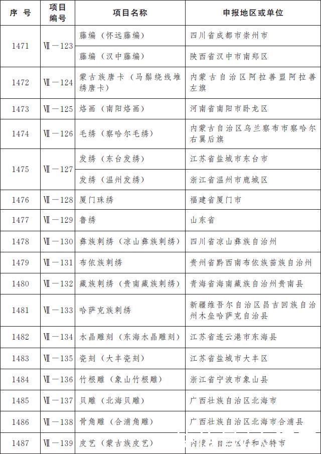 项目|喜报!江西新添18项国家级非遗项目!