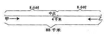 教给|小学数学立竿见影的“画图”解题方法！教给孩子！