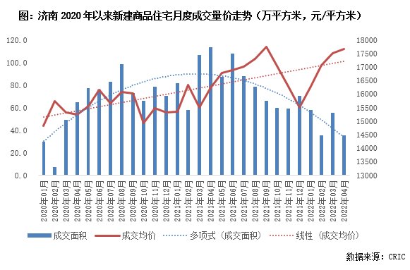 济南、无锡土拍仍无暖意，民企“隐身”、地方平台托底|快评 | 无锡