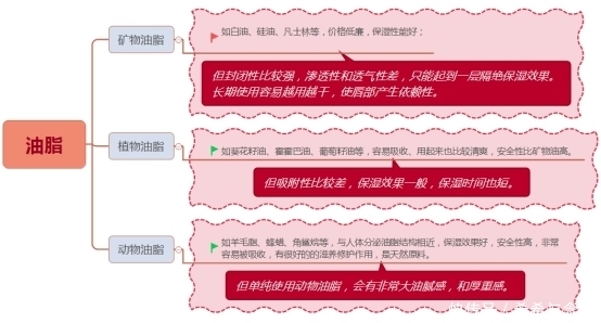 怀孕|孕期可乐辣条都敢吃,到了唇膏就不敢用了?你是拿脸怀孕的吗?
