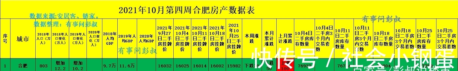 分析|合肥楼市入冬,合肥房价三连跌,合肥楼市分析第48篇