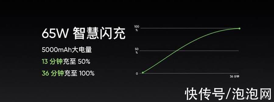 gt|又一「百万爆款」预定！realme真我GT Neo2首销1秒破亿