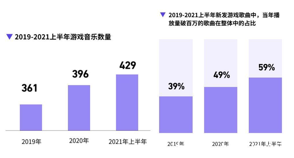 剧情|从音效、背景音到融入剧情，游戏音乐如何玩出新花样？