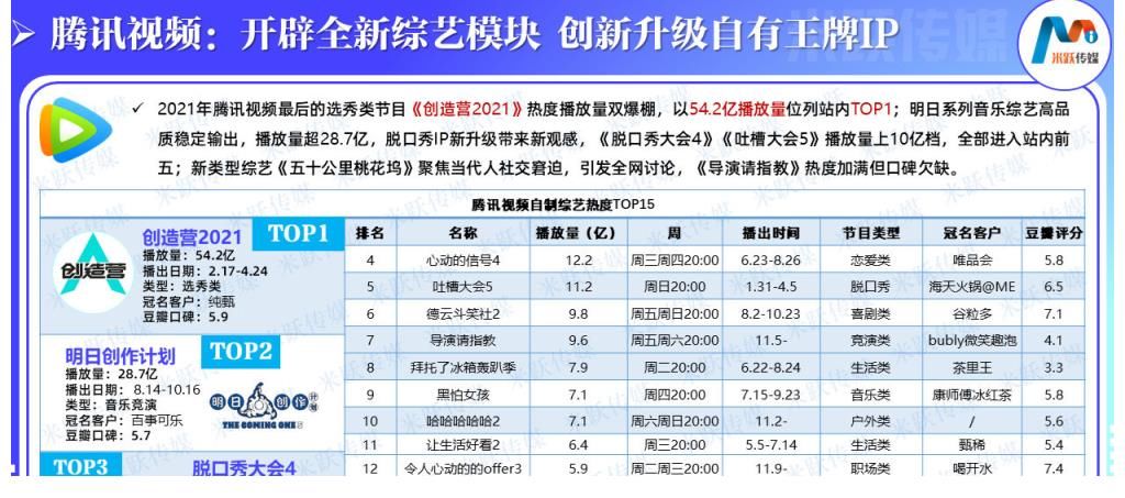 四大视频平台综艺播放量冠军：李宇春、邓超、王一博的综艺夺冠