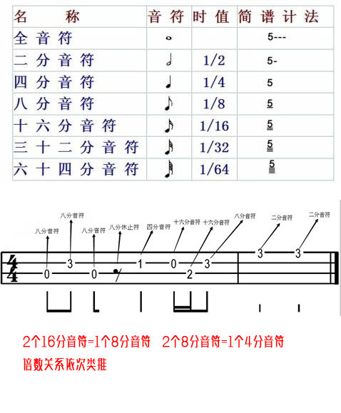 吉他弹唱不能结合怎么办 搞懂拍子 轻松自弹自唱 快资讯