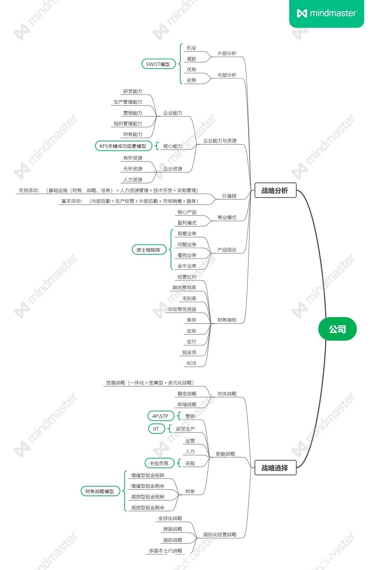 维度|行业研究:分析框架与思考维度