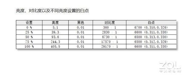 笔记本|5000价位最良心的OLED屏笔记本 体验华硕无畏Pro 14锐龙版