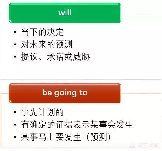 Will和be Going To该什么时候使用 你知道吗 快资讯