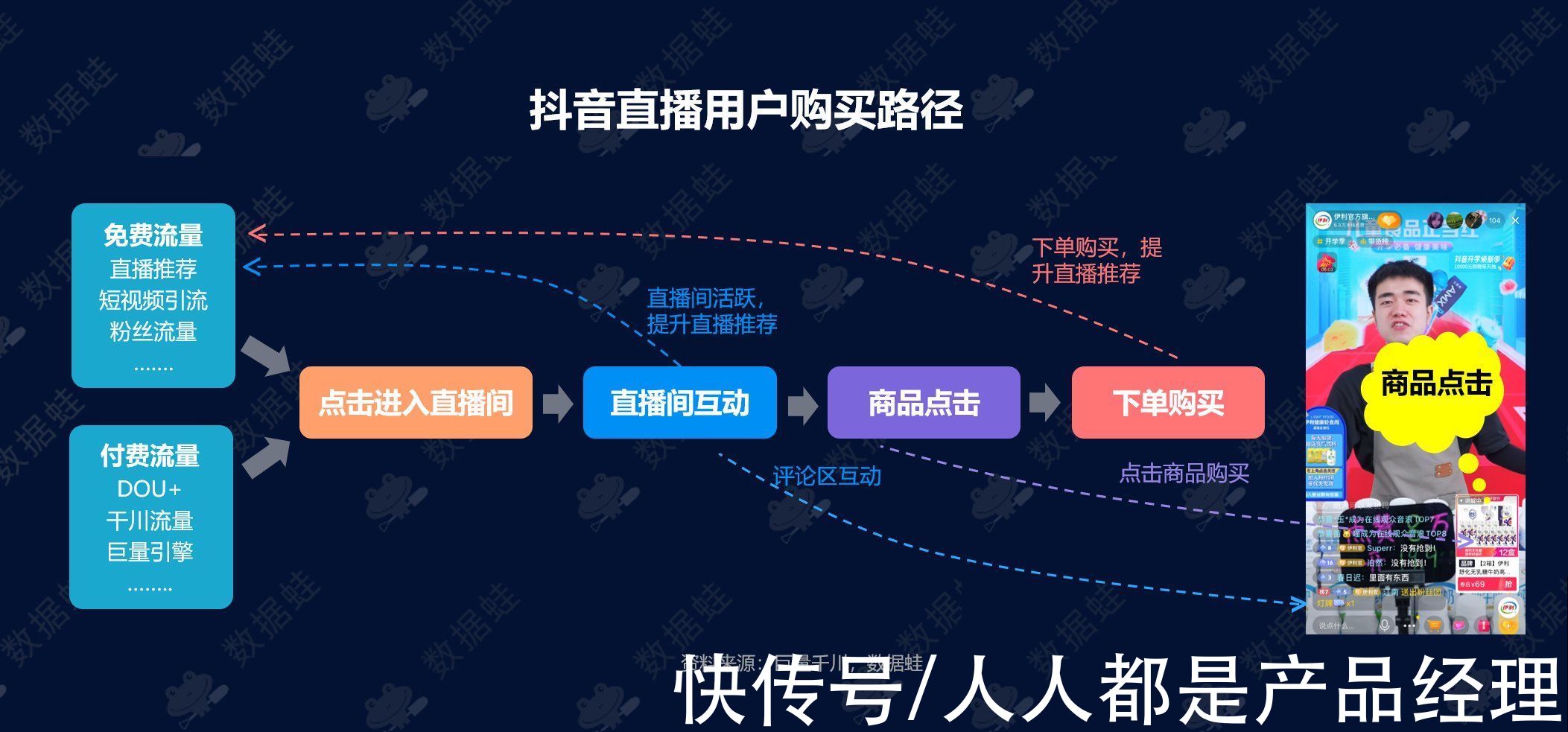 电商|抖音电商数据分析案例