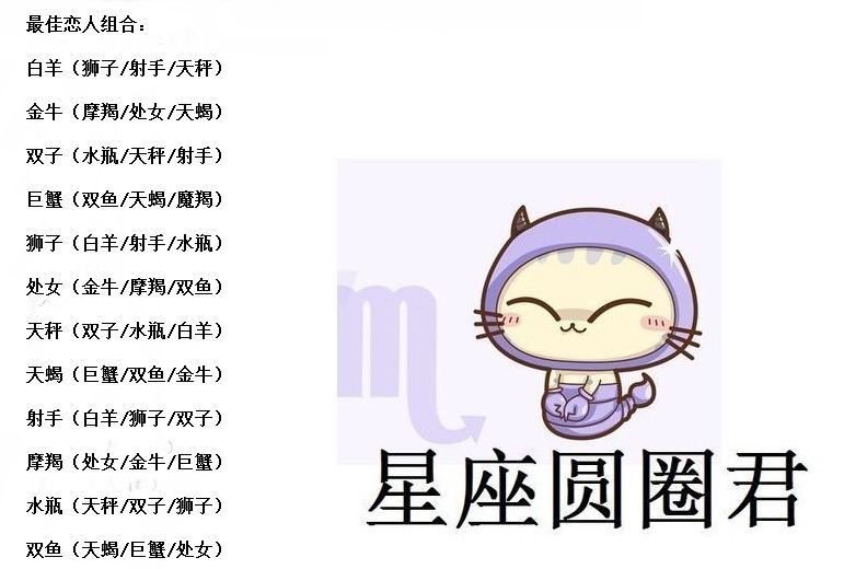 十二星座达人 十二星座最佳恋人组合 十二星座花语 全网搜 十二星座达人 十二星座最佳恋人组合 十二星座花语 全网搜