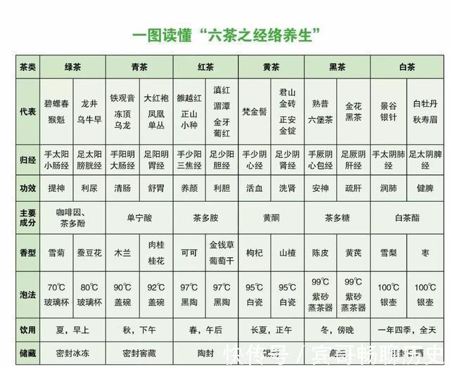 浓茶|冬天不该喝的3种茶,两种伤胃,一种或致癌,希望你早点知晓