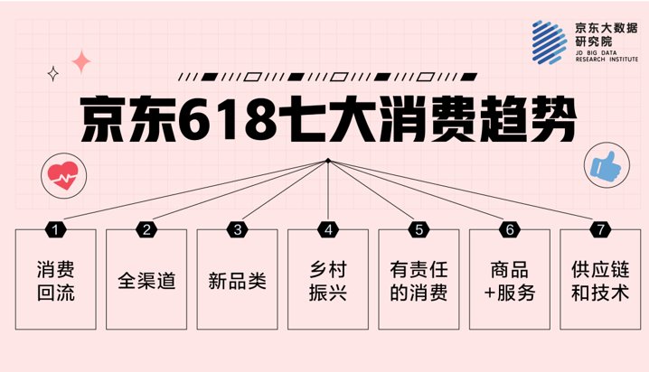 新品类|京东发布2021年618七大消费趋势