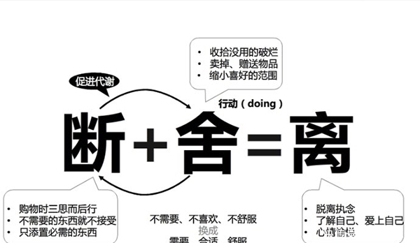 断舍离清单:你最该扔掉的24样东西,没用还占地方,别再犹豫了