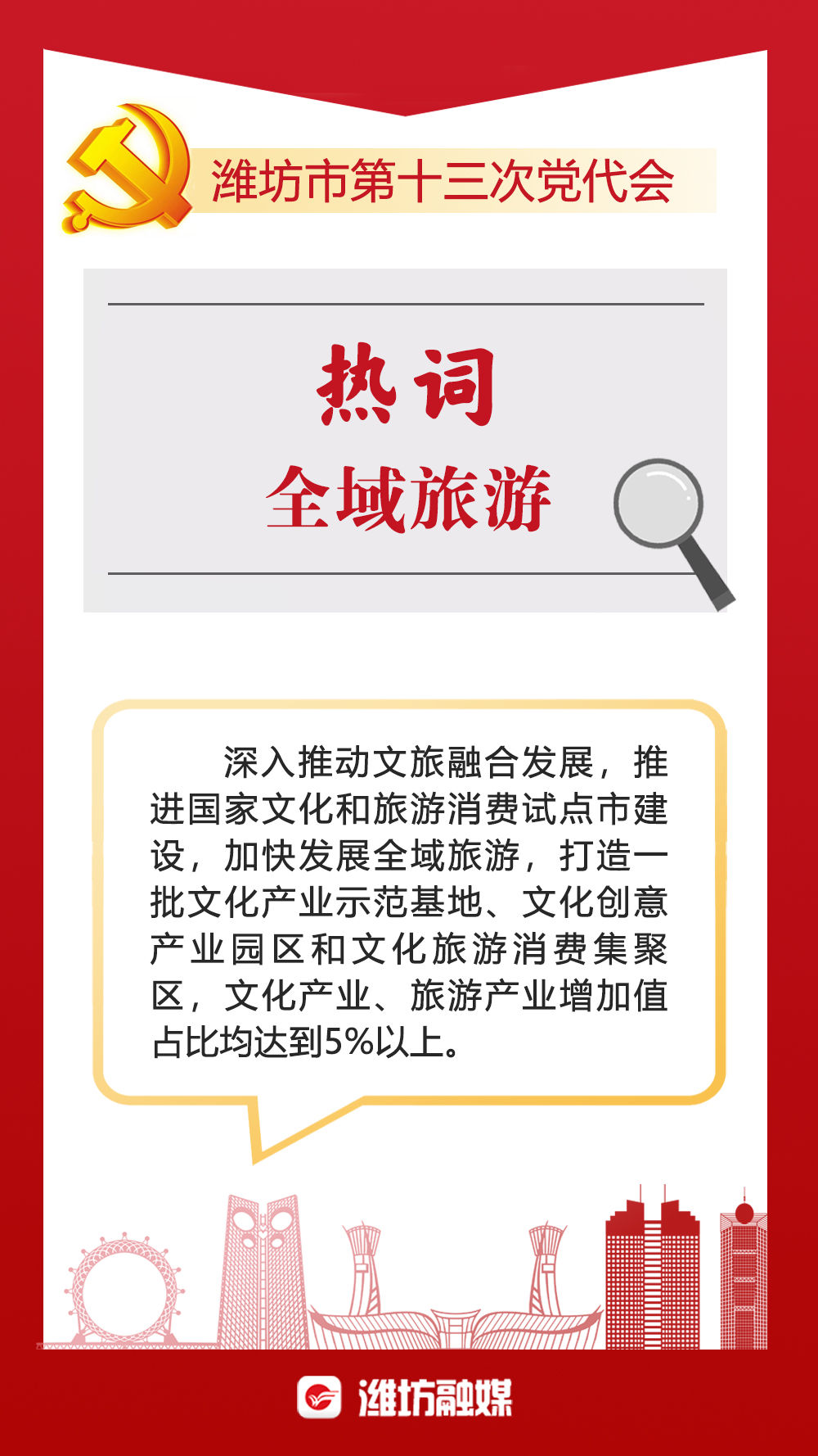 党代会|秒懂！潍坊市第十三次党代会热词来了