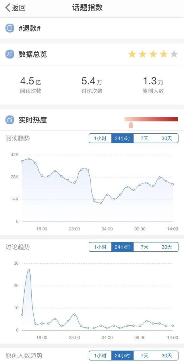 飘红|数据飘红，股价发绿， 双十一套路了谁