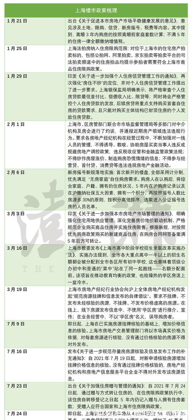 经纪人|上海楼市调查:价格虚高学区房挤掉300万水分,投资客淡出
