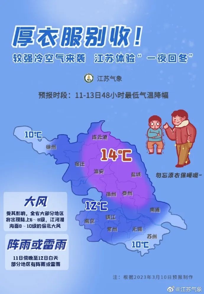 江苏：最低-1℃！