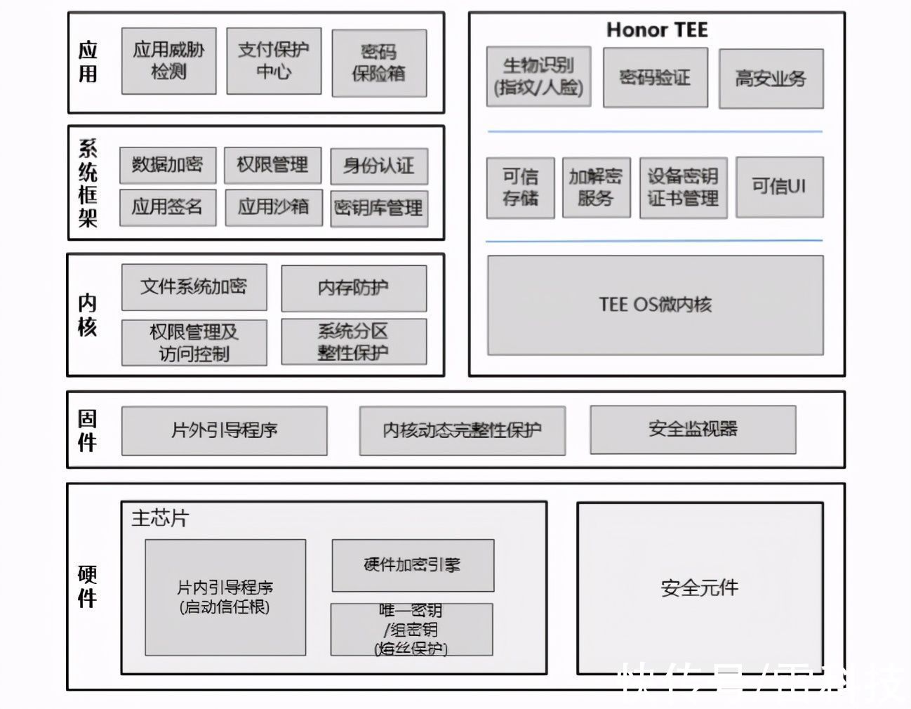 战场|智能手机行业的下一个战场：用户隐私数据保护