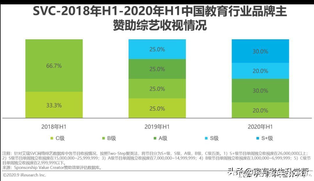 重点|流量市场的变化，线上渠道成为营销重点，教育广告主营销策略分析