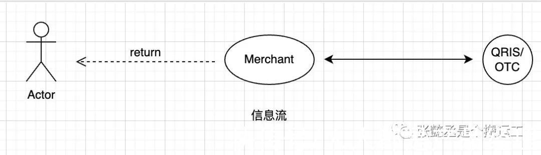 印尼央行|东南亚主流支付方式介绍-印尼篇