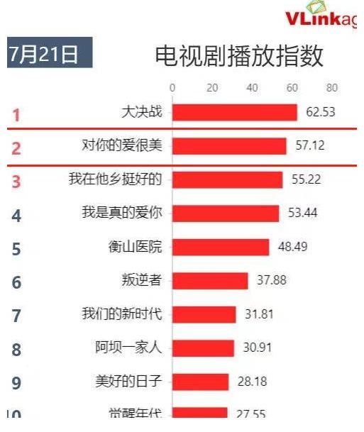 电视剧|与《装台》梦幻联动,电视剧《对你的爱很美》再上热搜