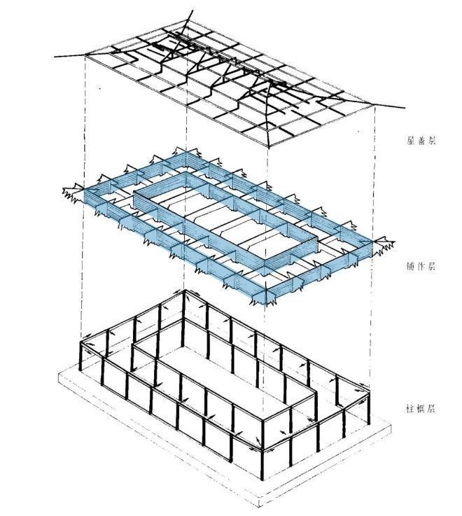 布局|《营造法式》中的分槽是什么意思细看中国古建筑的平面布局