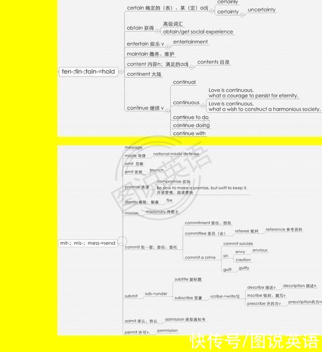词缀|图说英语:借助词缀，速记高中词汇3500