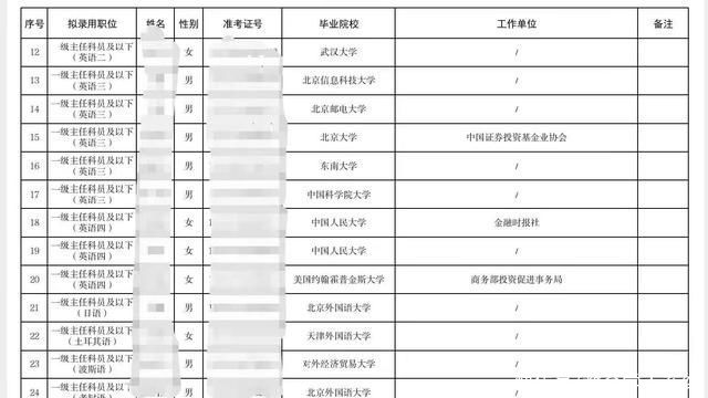 院校|商务部2021年招37人，世界名校云集，外语类院校很有优势