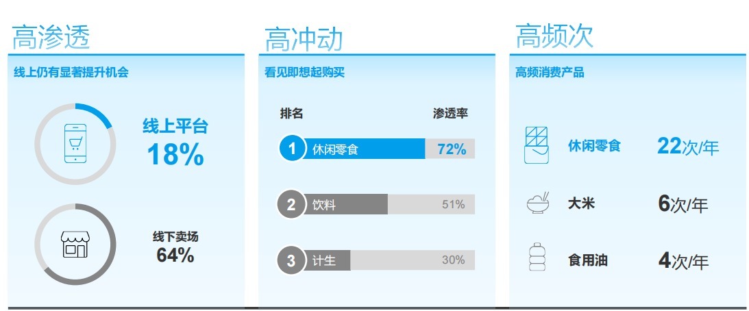 亿滋国际|万亿级的休闲食品市场，如何突破？4C新思路助你！