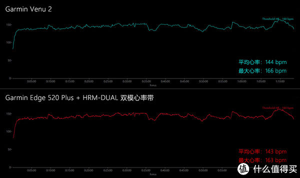 骑行|我的运动装备 Show 篇三：让运动更时尚，佳明 Garmin Venu 2 智能运动手表30天真实体验