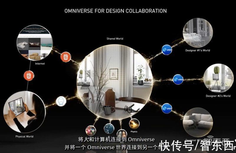 omniverse|对话黄仁勋：全解元宇宙计划，回应Arm收购进展，重新定义英伟达