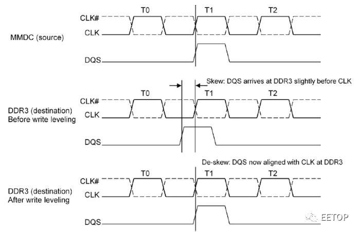 介绍|DDR5训练模式介绍