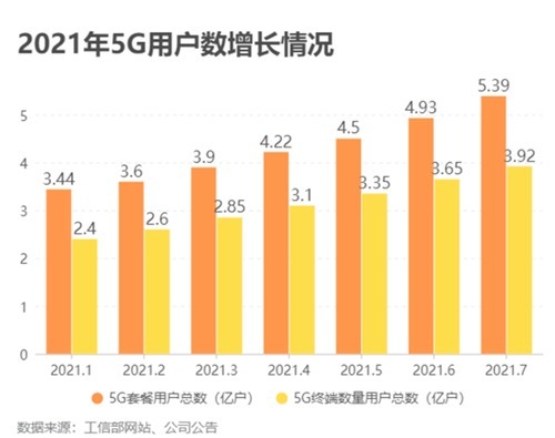 5g|临近新iPhone发布，手机市场厮杀局面将至