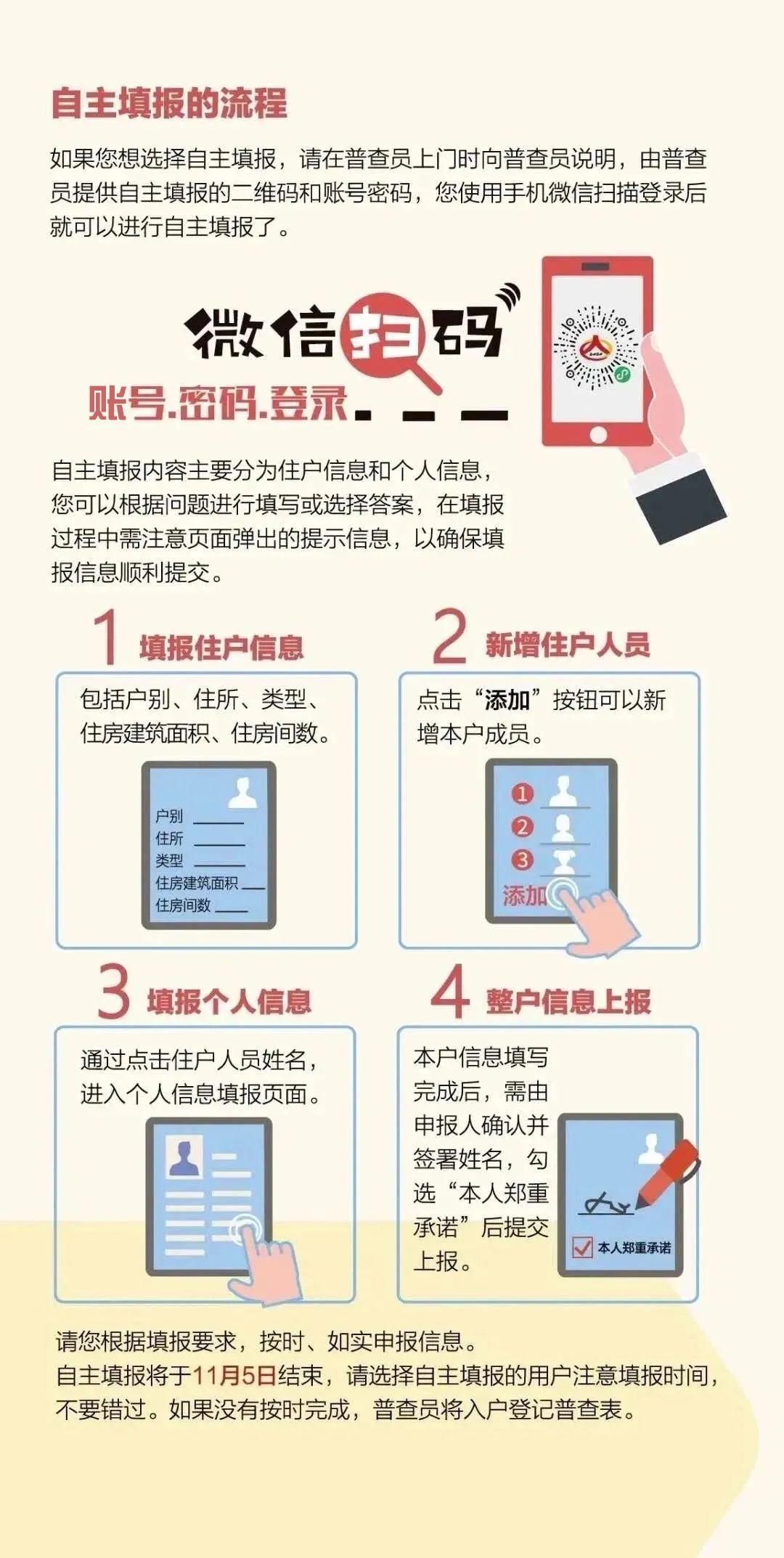 自主填报|人口普查 您需要这样做