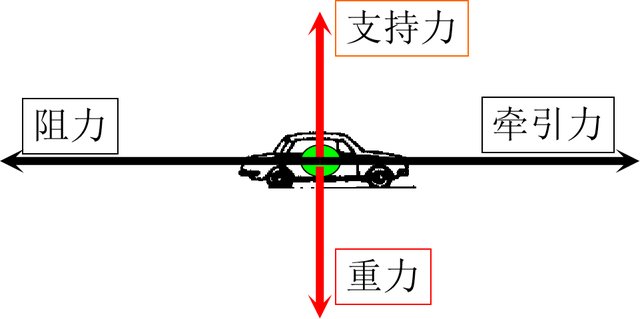 力是维持物体运动状态的原因吗？物体受力时运动状态会发生变化？