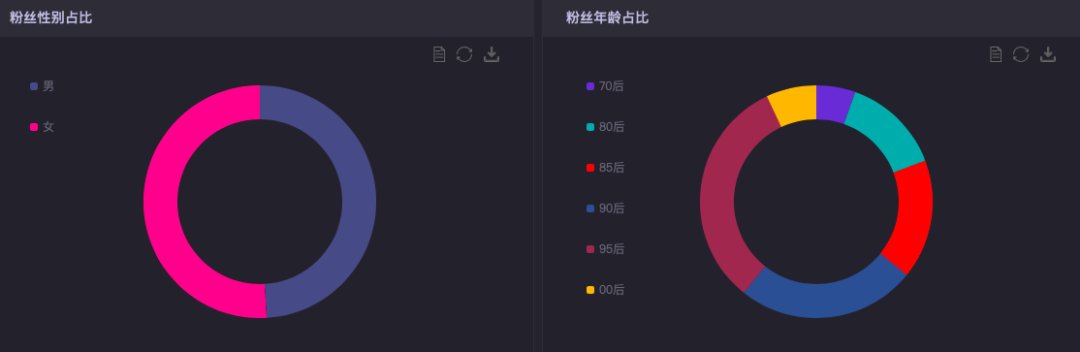 运动员|谷爱凌合作小结（数据），给接下来的体育明星合作打个样