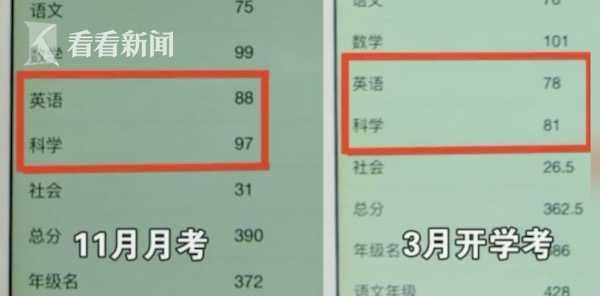 花4万上辅导班成绩不升反降 家长：退钱！