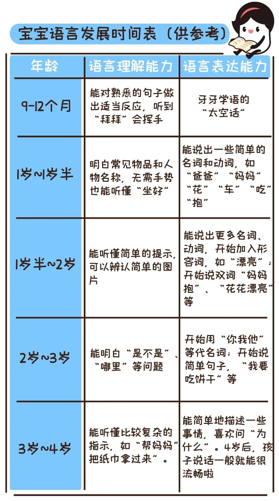 于言|孩子不会说话或说话晚，是贵人语迟？宝宝语言发展时间表建议收藏