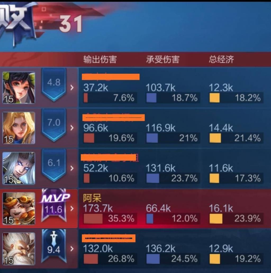 王者|王者荣耀钻石局有多坑？孙尚香出电刀输出7.6%，老夫子带线不回头