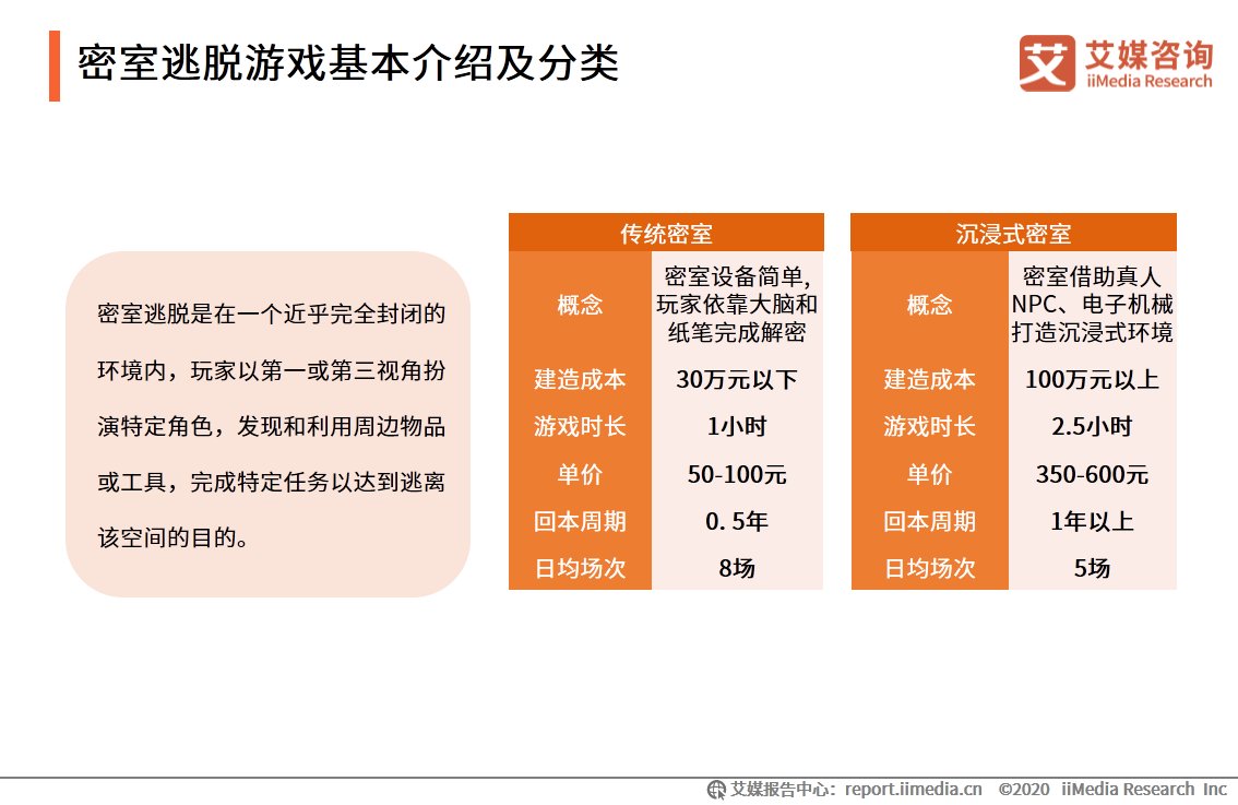 用户|密室逃脱行业发展及用户分析报告：哪些人在沉迷密室逃脱？