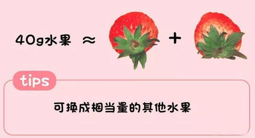 别再瞎喂了！一张图告诉你娃每天该吃啥、吃多少！