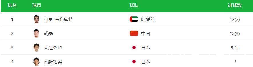 40强赛|13场12球!武磊获赞:中国足球伟大球星,冲击4大纪录,CCTV5直播