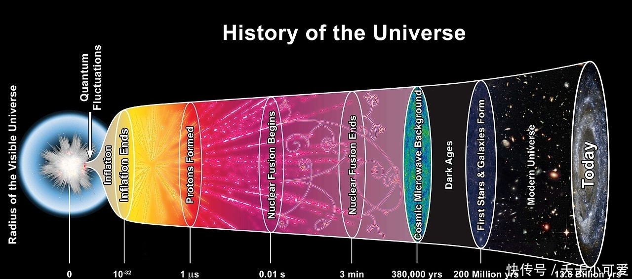 原子核 原子弹发明之前，爱因斯坦怎么会知道原子核内蕴含巨大能量的？