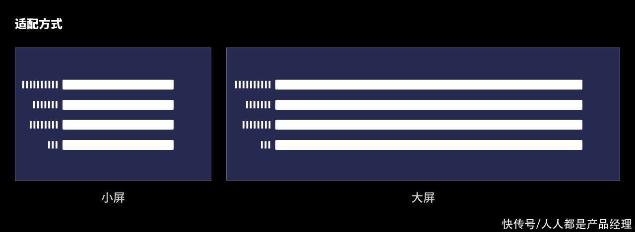 交互|如何提高B端表单操作效率，这里有7个技巧