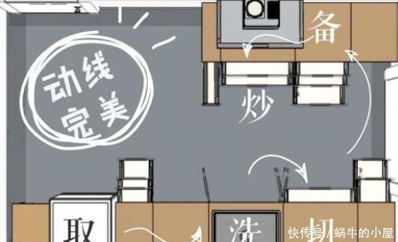 厨房|厨房被低估的一个巧妙设计,颜值高又人性化,以后我家也要这样装
