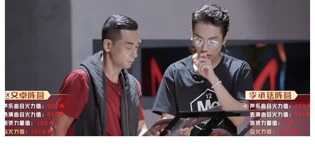 李云迪|《哥哥》个人排名公布：前3名大换血，张智霖掉到第7，麦亨利垫底