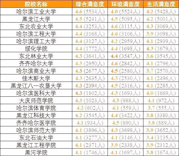 全国考生最满意大学TOP20名单出炉，看看你想去的学校上榜了吗？