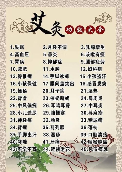 病入膏肓|灸透此穴,百病难藏,药王言它“无所不治”不是足三里哦~