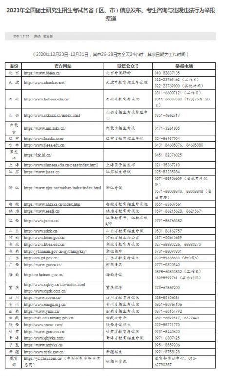 教育部：全国硕士研究生考试26日开考 377万人报名